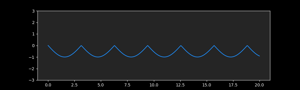 Single Wave